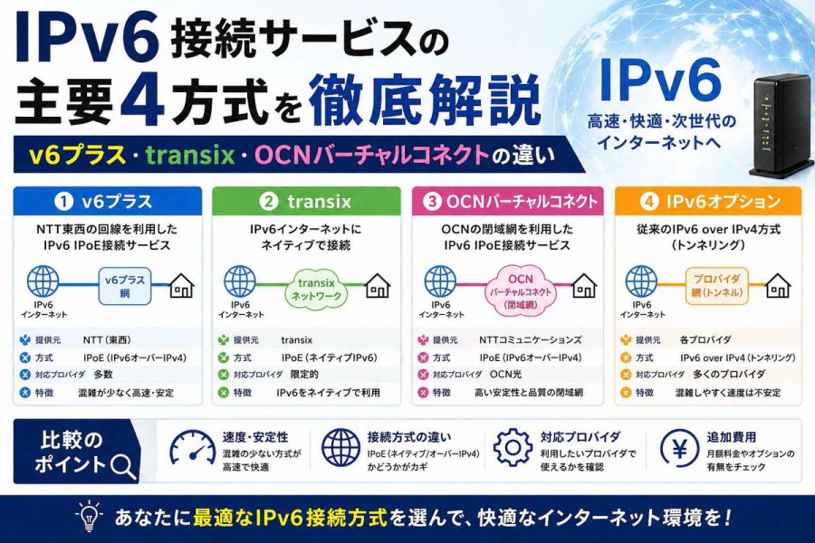 IPv6接続サービスの主要4方式を徹底解説|v6プラス・transix・OCNバーチャルコネクトの違い