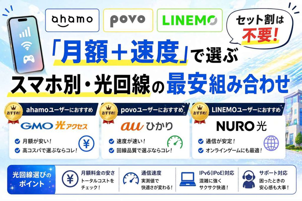ahamo・povo・LINEMOにセット割は不要!「月額+速度」で選ぶスマホ別・光回線の最安組み合わせ
