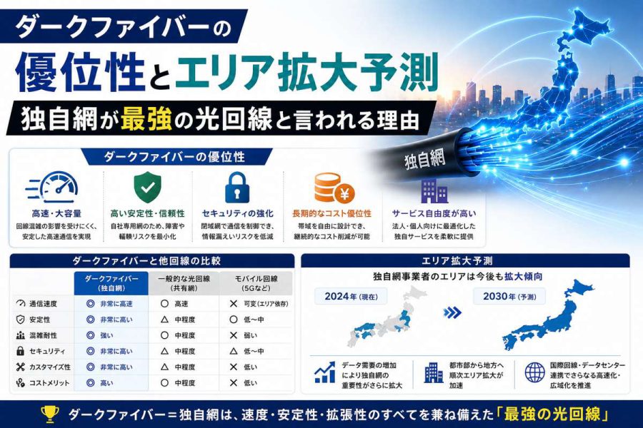ダークファイバーの優位性とエリア拡大予測|独自網が最強の光回線と言われる理由