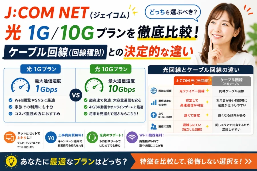 J:COM NET（ジェイコム）の光1G/10Gプランを徹底比較！ケーブル回線（回線種別）との決定的な違い