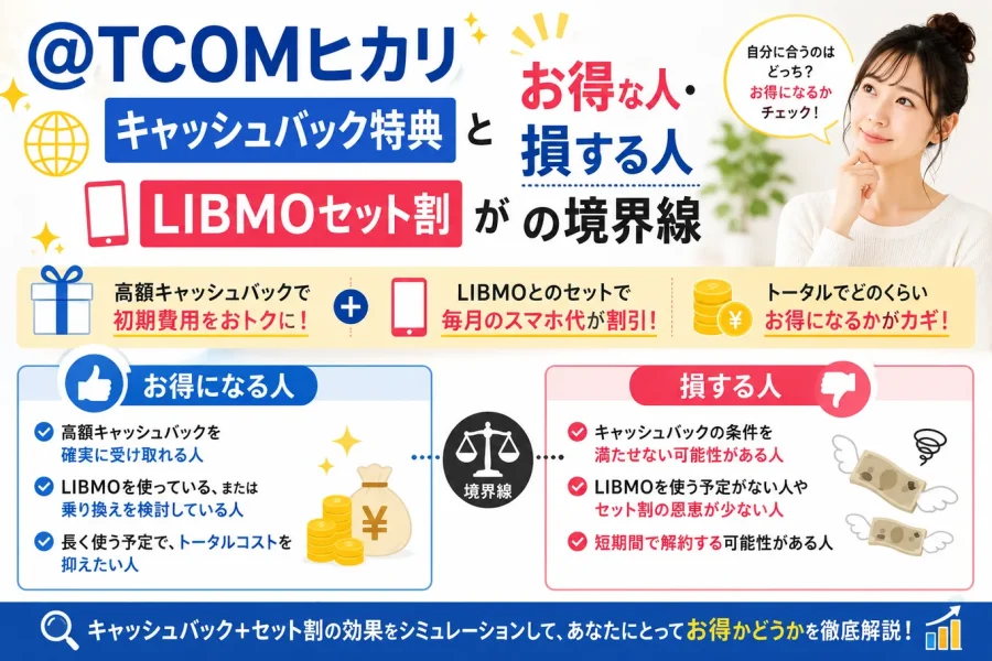 @TCOMヒカリのキャッシュバック特典とLIBMOセット割がお得な人・損する人の境界線